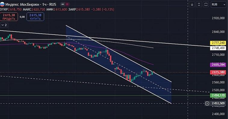 $IMOEX Вчера поехали по технике, сегодня? $IMOEX Вчера поехали по технике, сегодня?