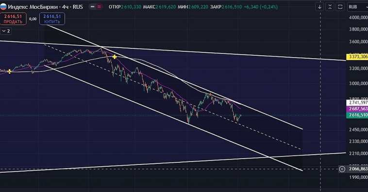 $IMOEX 🏛 Далеко ли отскок?
Это не разворот!!