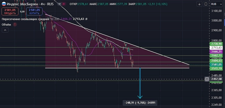 $IRUS🏛 Куда дальше? $IRUS🏛 Куда дальше?