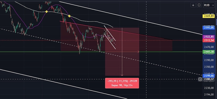 $IRUS🏛 ну что, падаем дальше! $IRUS🏛 ну что, падаем дальше!
