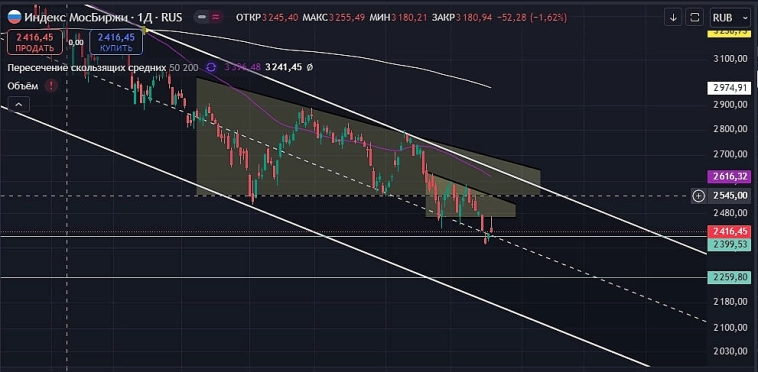 $IRUS 🏛 Покачаемся сегодня по волнам?