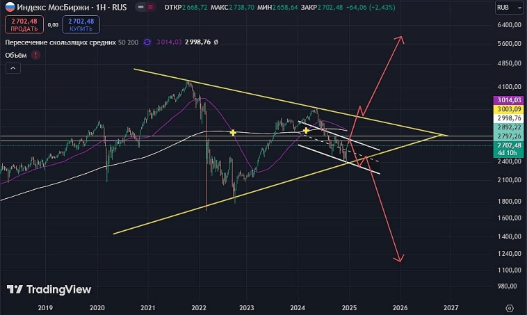 $IRUS🏛 Напряженный момент, куда же куда??