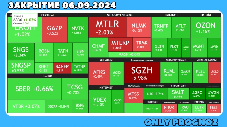 Доллар акции прогноз на 09.09.2024