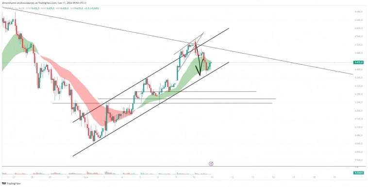 Доллар акции прогноз на 11.09.2024