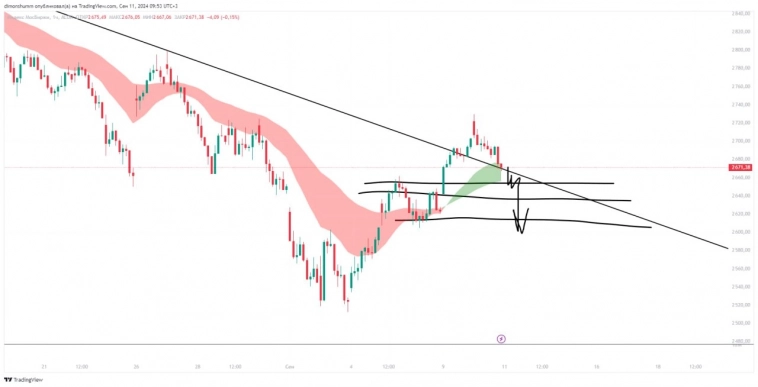 Доллар акции прогноз на 11.09.2024