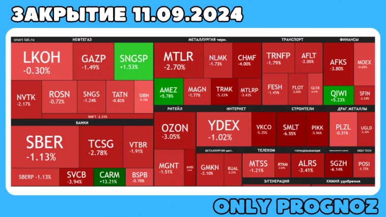 Доллар акции прогноз на 12.09.2024