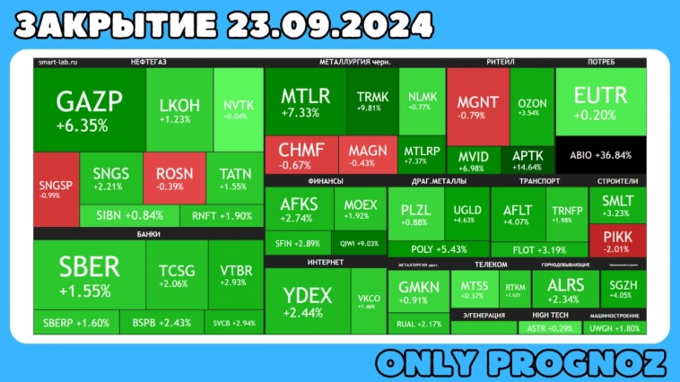 Прогноз акций и доллара на 24.09.2024