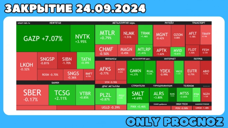 Акции рф и Доллар прогноз на сегодня