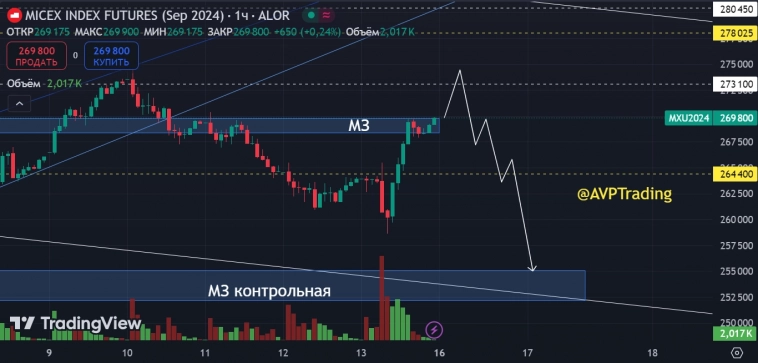 MXU вверх или вниз? MXU вверх или вниз?