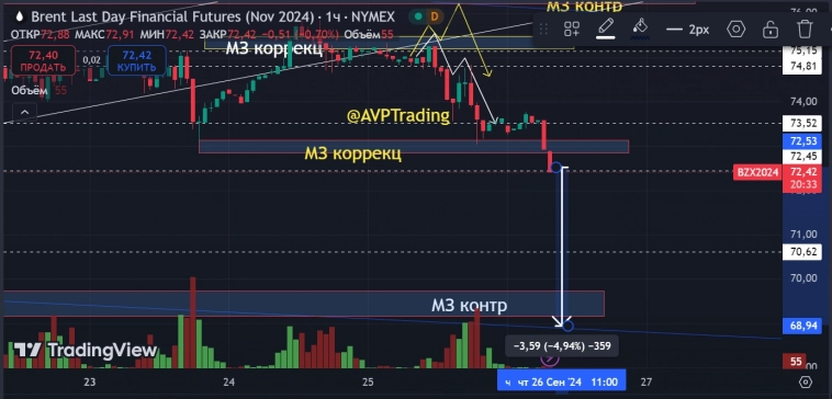 Нефть четко отрабатывает задуманную манипуляцию