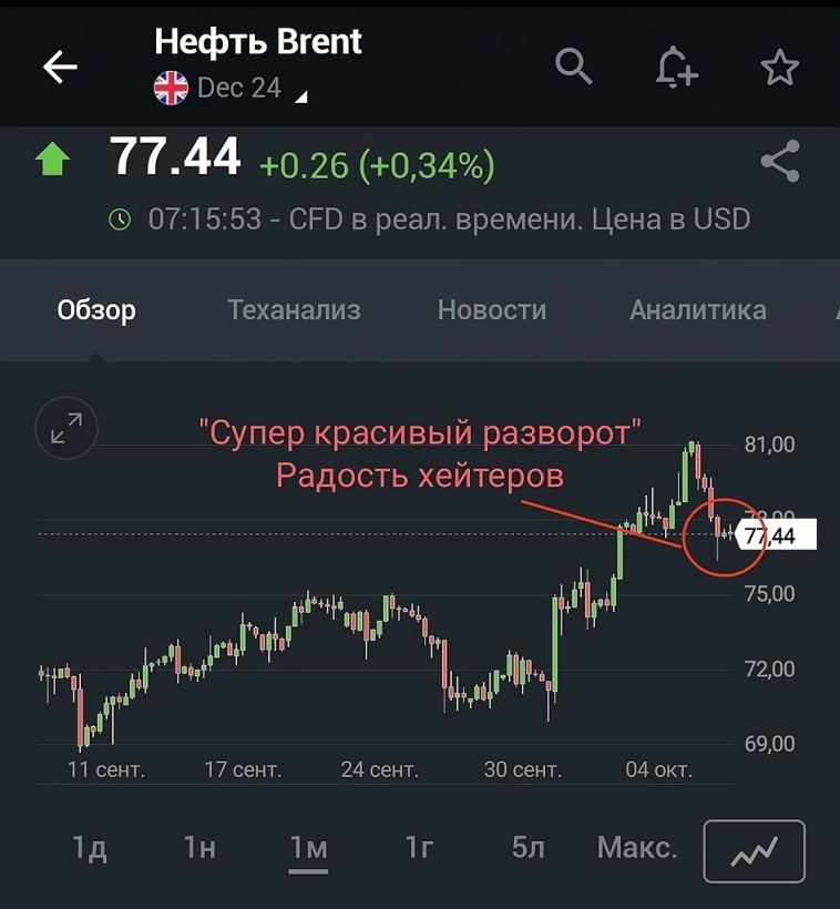 По нефти. Удар Израиля По нефти. Удар Израиля