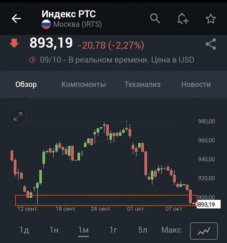 Индекс РТС и новости по ВТБ
