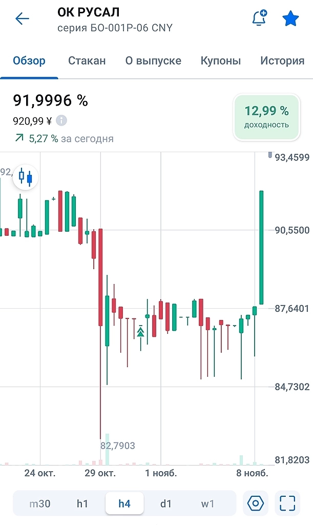 Тотальный выкуп юаневых облигаций