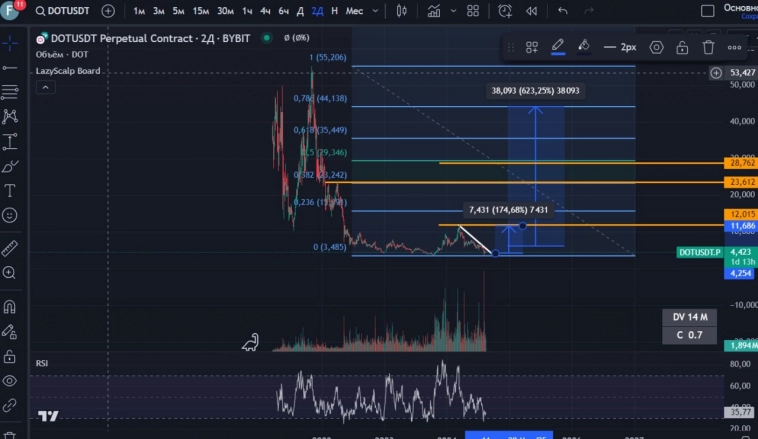 Доходность +600%😱 Покупаю монету Polkadot (DOT) Доходность +600%😱 Покупаю монету Polkadot (DOT)