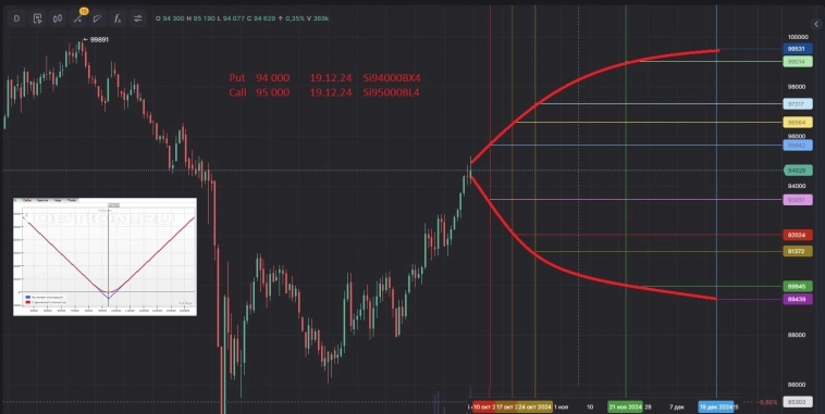 Центральный страйк до экспирации? Центральный страйк до экспирации?