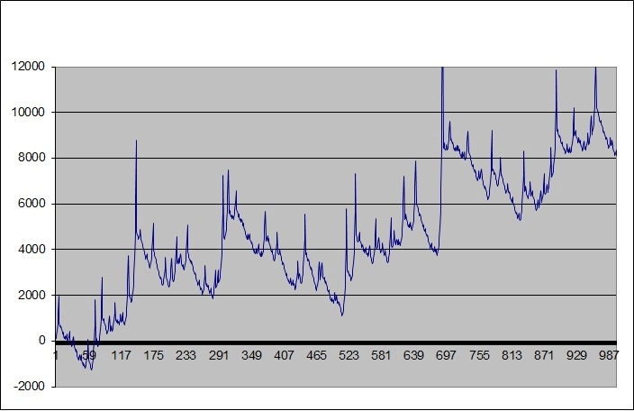 Угадайте стиль торговли.