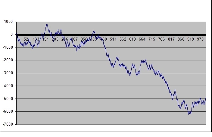 Угадайте стиль торговли.