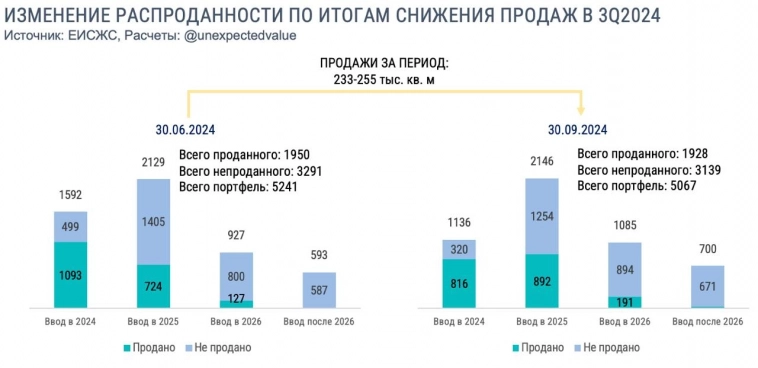 Давайте попробуем разобраться, как там с деньгами у ГК Самолет Давайте попробуем разобраться, как там с деньгами у ГК Самолет