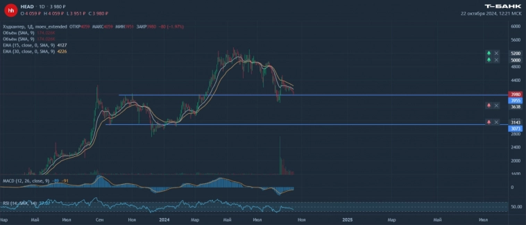 Почему я сейчас покупаю акции Хэдхантера? Почему я сейчас покупаю акции Хэдхантера?