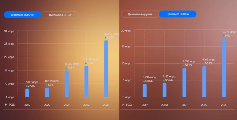 Почему я сейчас покупаю акции Хэдхантера?