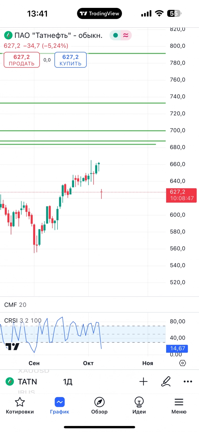 Инвестиции в дивиденды Инвестиции в дивиденды