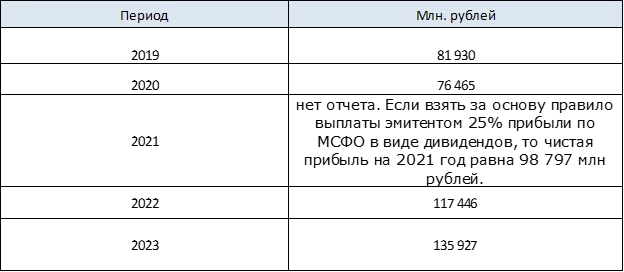 Интер РАО. Недооцененный эмитент.