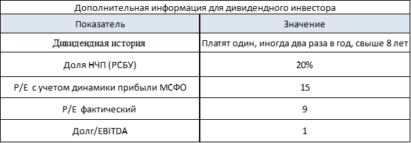 Магнит. Был хороший и развивающийся бизнес.