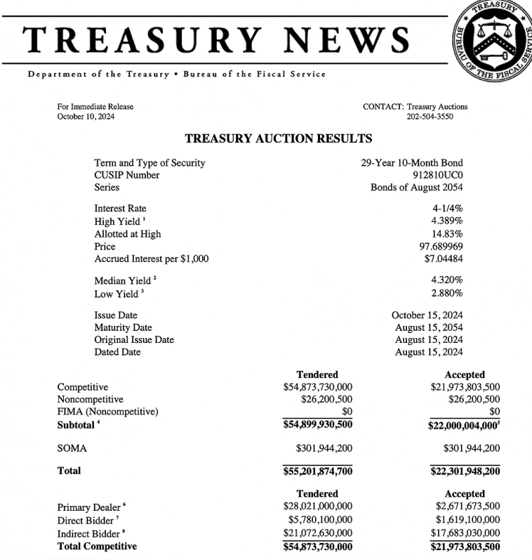 Мы живем в симуляции: РБК - не рано ли FED cнизил Ключ?