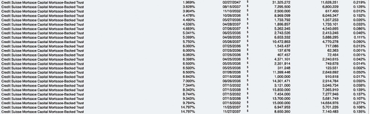 Инвест Некрофилия: Любить финансовые трупы за дорого Инвест Некрофилия: Любить финансовые трупы за дорого
