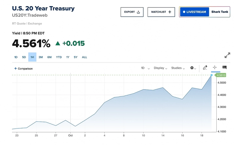 20-year Treasuries: Опять Газуют! 20-year Treasuries: Опять Газуют!
