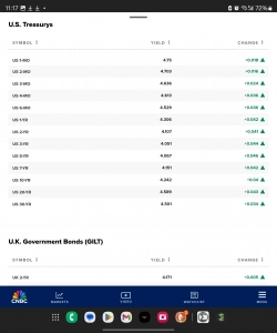 20-year Treasuries: аукцион состоялся