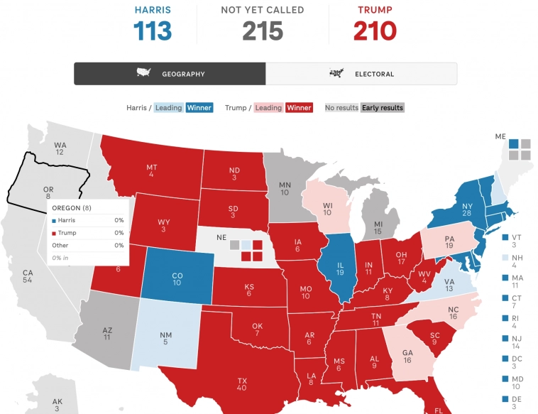 NPR: Trump - ведёт. Trump 277 -  Harris 224