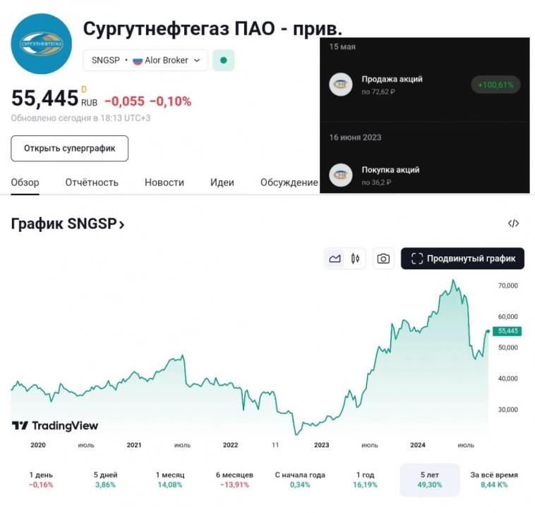 ⛽️ Сургутнефтегаз – Префы или обычка, что лучше? ⛽️ Сургутнефтегаз – Префы или обычка, что лучше?