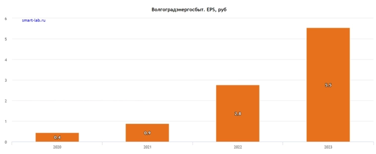 Анализ дозволенных российских акций по приложению Sahih Invest