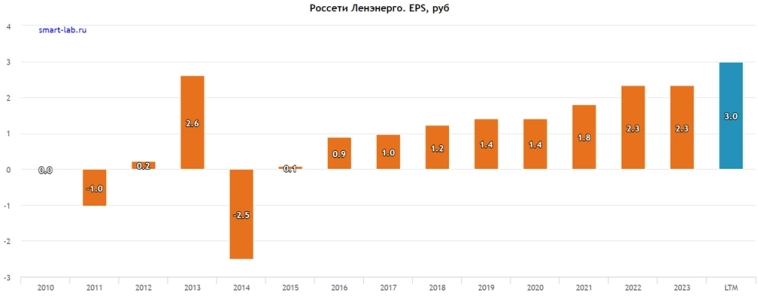 Анализ дозволенных российских акций по приложению Sahih Invest