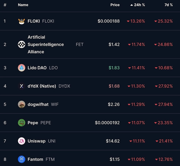 Курс биткоина ниже 100 000$ Курс биткоина ниже 100 000$