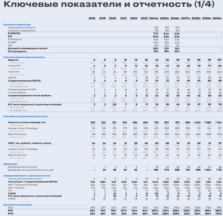 Навес в HEAD ограничит рост котировок на дивидендах