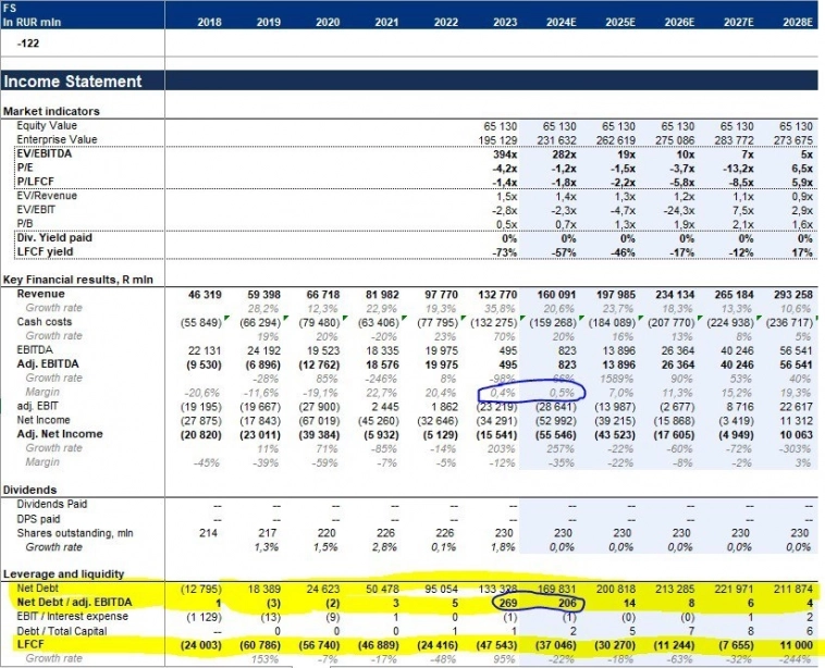 Будет в ВК допка или нет? Повторит ли компания путь ВТБ и Аэрофлота?