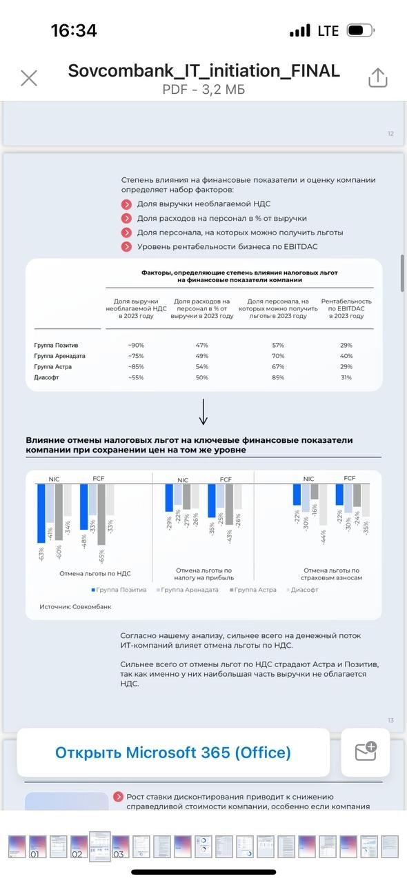 Research отчет Совкомбанка по рынку IT (разработчков ПО)