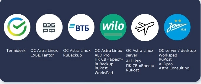 Ревью результатов Астры за 9М24