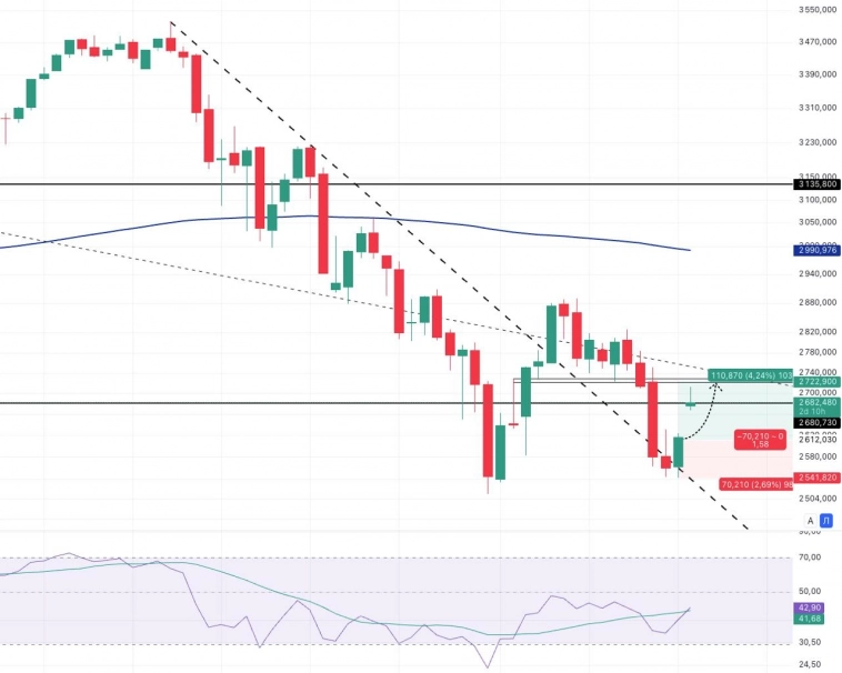 Мысли по рынку, чего ждать дальше?