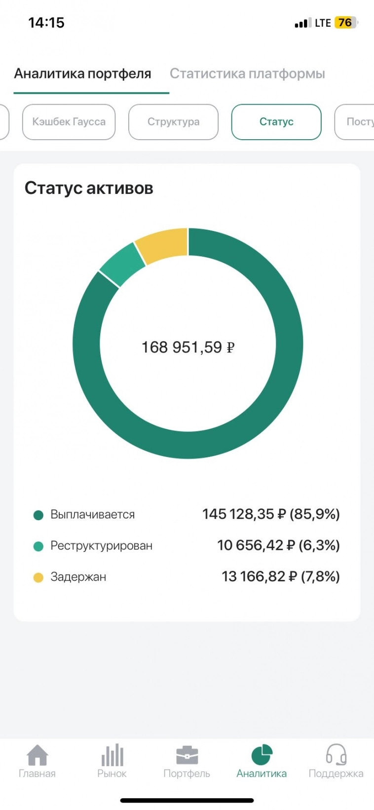Краудлендинг. Личный опыт.