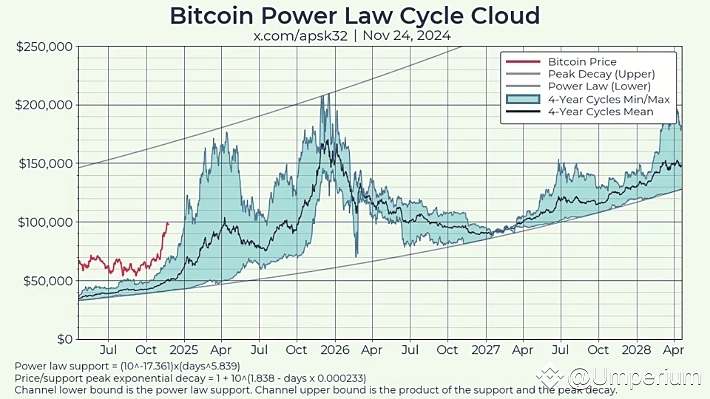📊 Рынок на подъёме: что ждать от Bitcoin и альткоинов?