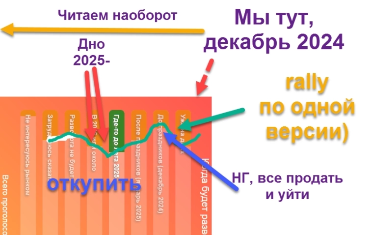 Стратегия по рынку ЦБ РФ на 2025 год (100% верно)