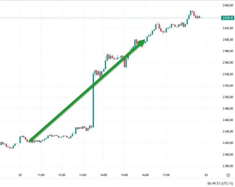 +200 пунктов по отложенной сделке на ммвб