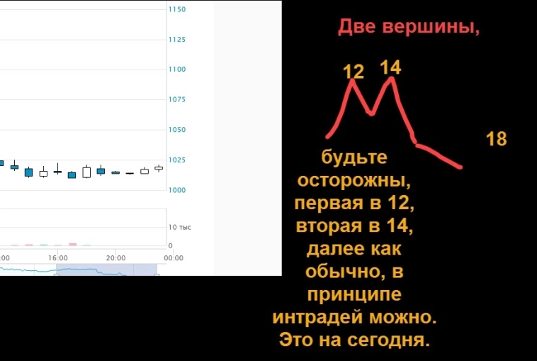 КАКАО CCH5/CCH25 на 30.12.2025