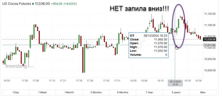 Хитрости маркетпроктологов, или биржа машет хвостом