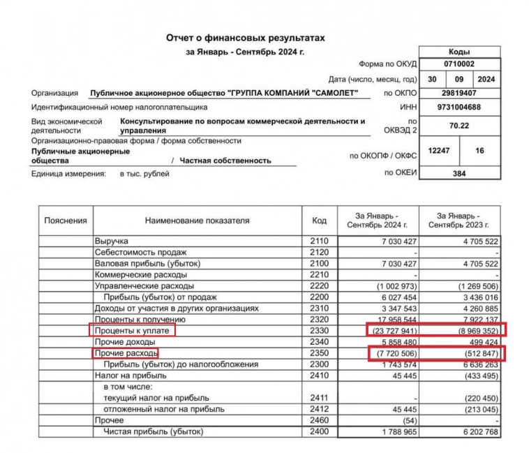 Самолет: как акции выросли на 600% и потом рухнули на 75% и при чем тут маркетинг?⁠⁠