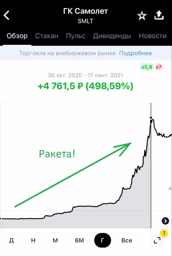 Самолет: как акции выросли на 600% и потом рухнули на 75% и при чем тут маркетинг?⁠⁠