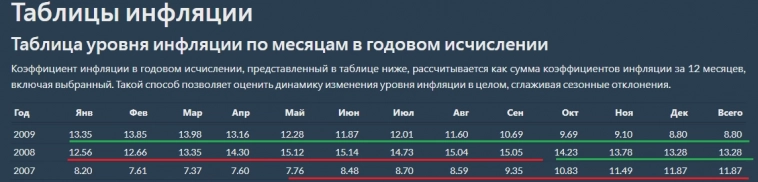 Кто или что разгоняет цены? Часть первая.